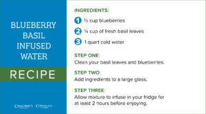 blueberry basil infused water recipe card